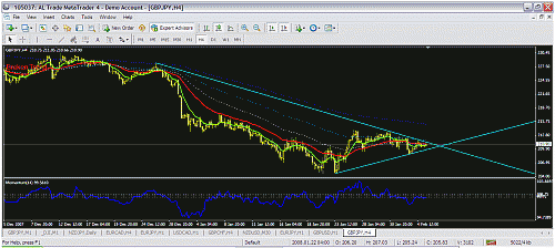 gbpjpy4h.gif‏