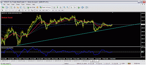 gbpjpy1h.gif‏