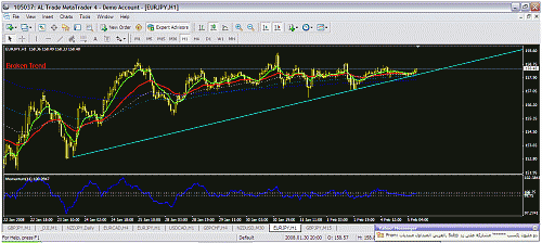 eurjpy1h.gif‏