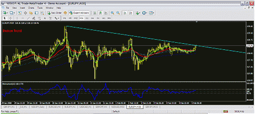 eurjpy30m.gif‏