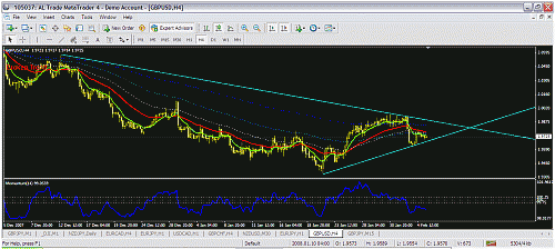 gbpusd4h.gif‏