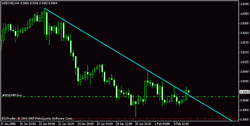 usdcad daily 04-02-2008.gif‏