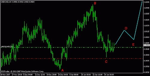 usdcad daily 04-02-2008 b.gif‏