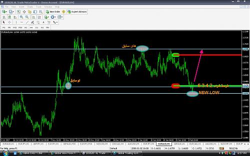 EURAUD.jpg‏