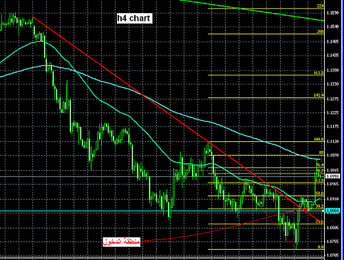 usdchf 2 2008.PNG‏