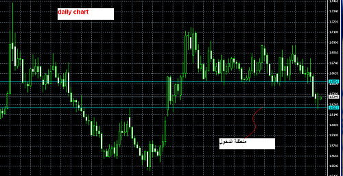 euraud 2 2008.PNG‏