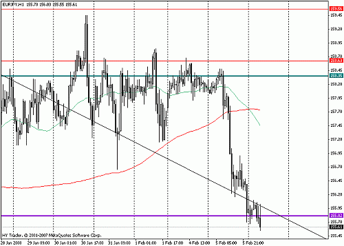 eurjpy.gif‏