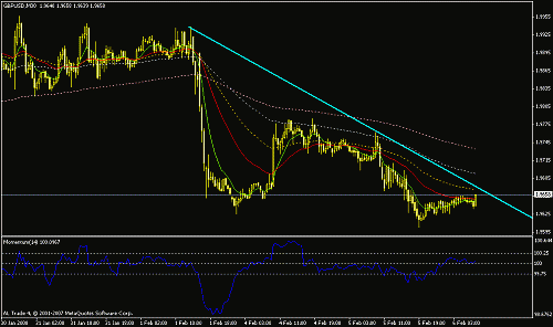 gbpusd-30m.gif‏