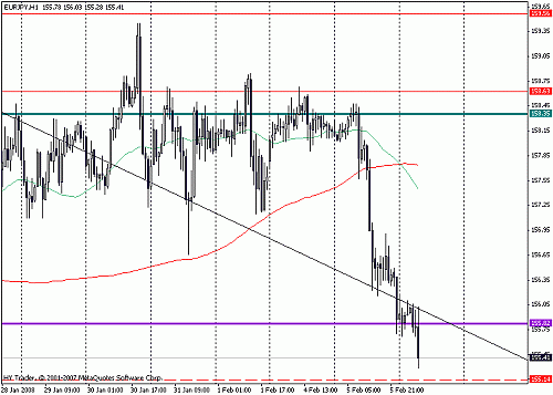 eurjpy.gif‏