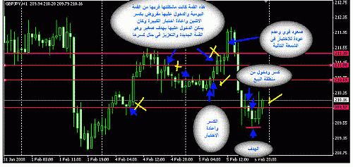 gbpjpy.gif‏