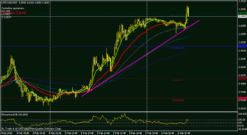 usdcad-15.gif‏