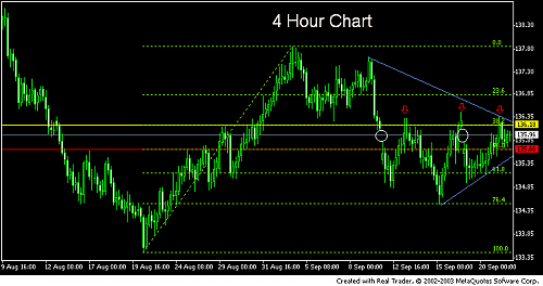 eurjpy 4 hour charts.PNG‏