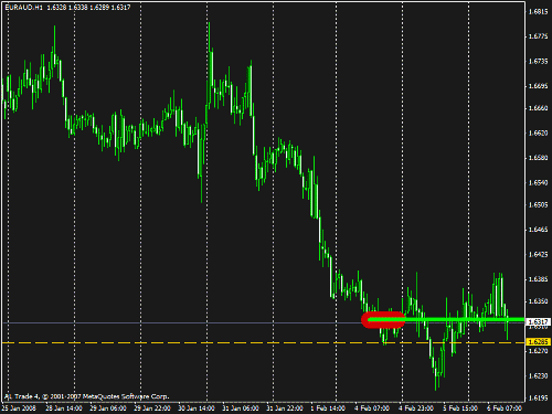 euraud.gif‏