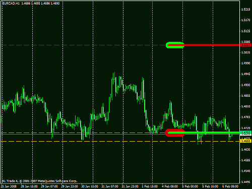 eurcad.gif‏