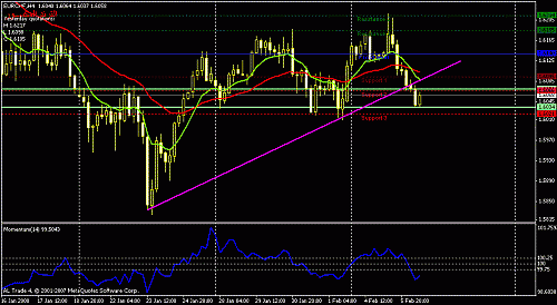 eurchf-h4-1.gif‏