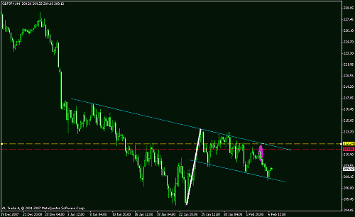 gbp jpy -4 hrs.gif‏