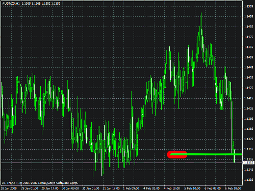 audnzd.gif‏