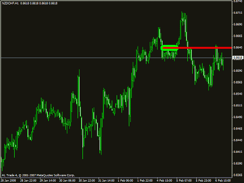 nzdchf.gif‏