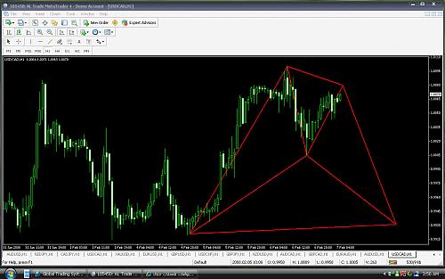 USDCAD99.jpg‏