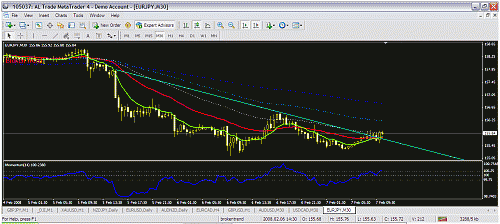 eurjpy30m.gif‏