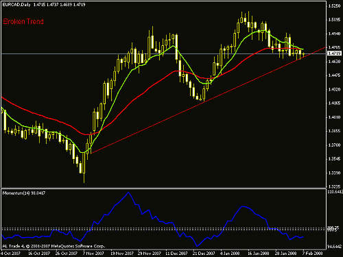 eur cad.gif‏