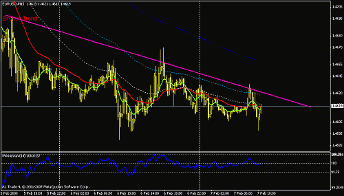 eurusd-15.gif‏