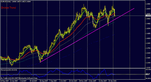 eurusd-d.gif‏