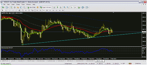 gbpjpy15m.gif‏