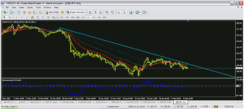 gbpjpy4h.gif‏