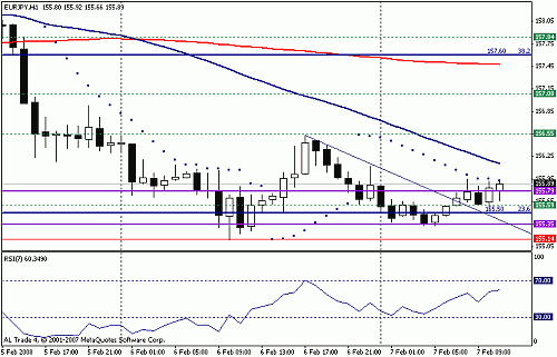 eurjpy.gif‏