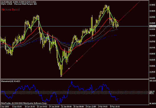 audusd.gif‏