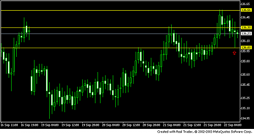 eurjpy 1 hour charts.PNG‏