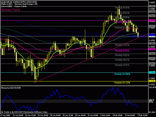 audchf.gif‏