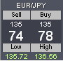 eurJpy result.PNG‏