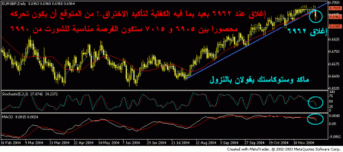 eurgbp dec. 1.GIF‏