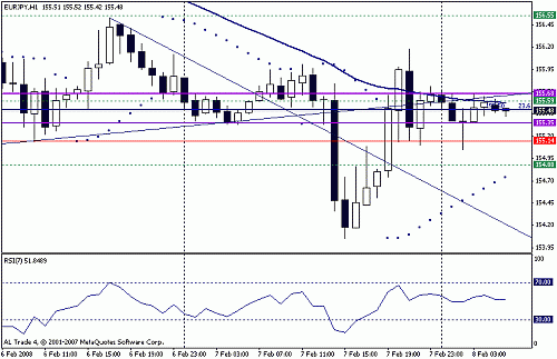 eurjpy.gif‏