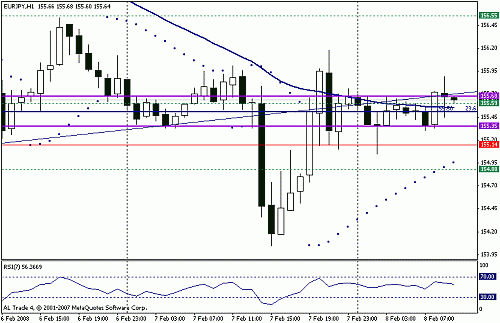 eurjpy.gif‏