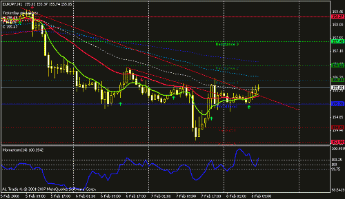 eurjpy-h1.gif‏