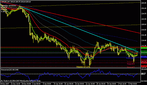 gbpjpy-h4.gif‏