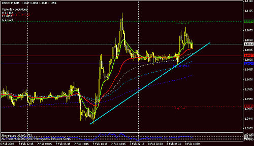 usdchf-15-1.gif‏