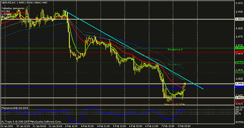 gbpusd-h1-1.gif‏