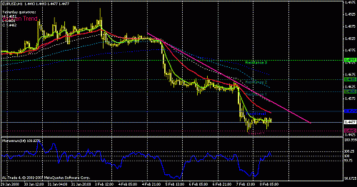 eurusd-h1.gif‏