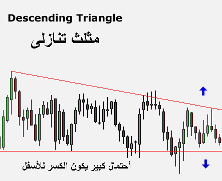 descending-triangle-1.gif‏