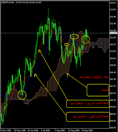 ichimoku-10.PNG‏