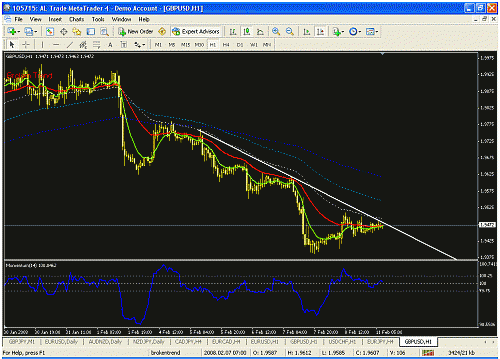 gbpusd.gif‏