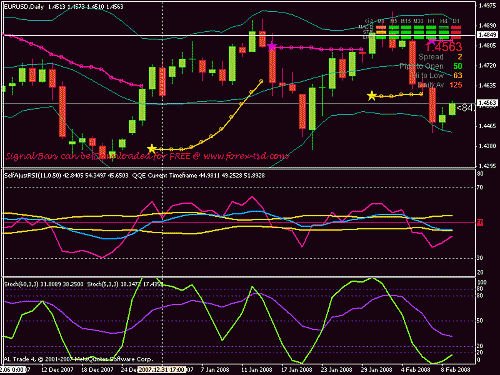 eur-usdD.gif‏