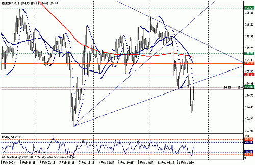 eurjpy.gif‏