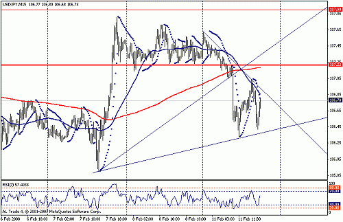 usdjpy.gif‏