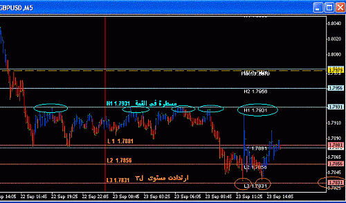 GBP Today.GIF‏