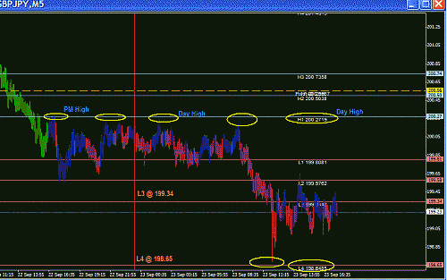 GBP Yen.GIF‏